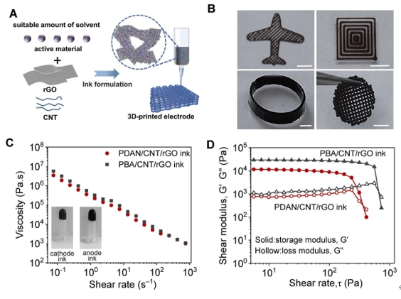 APM | 南京航空航天大學(xué)張淼然博士用于超低溫質(zhì)子偽電容器的高質(zhì)量負(fù)載 3D 打印氧化還原活性聚合物電極